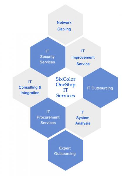 SixColor OneStop IT Support Services